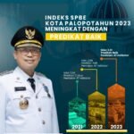 Raih Predikat Baik, Penilaian Indeks SPBE Pemkot Palopo di Urutan Kedua se-Sulsel